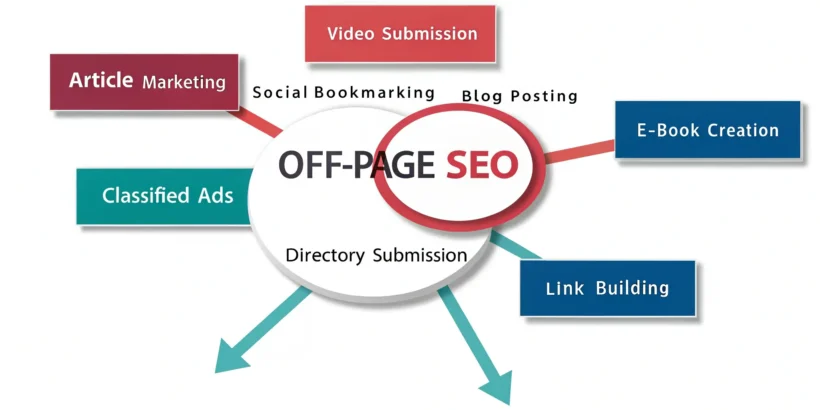 Optimisation SEO off-page
